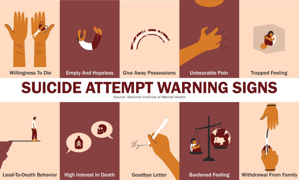 A guide to avoiding attempted warning signs